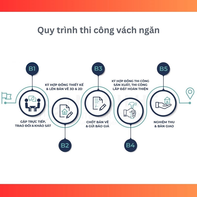 Quy trình thi công vách ngăn Trường Tồn